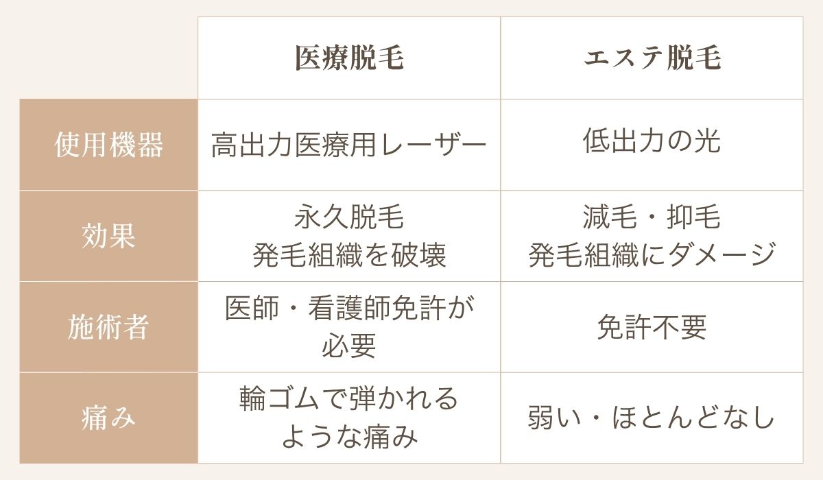 比較