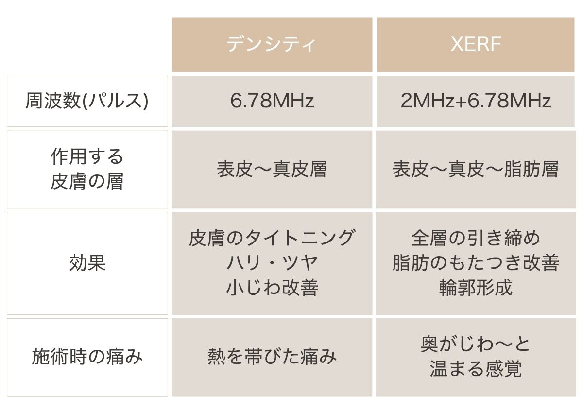 XERF・デンシティ違い