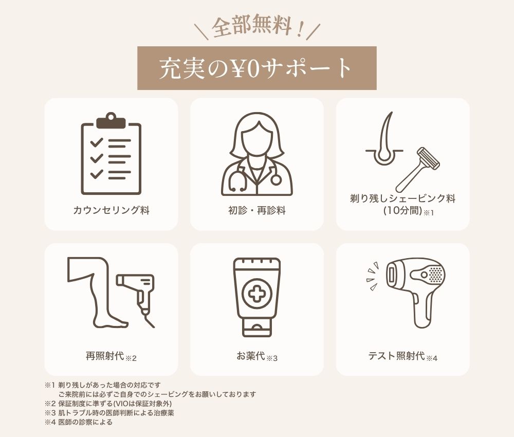 NEO Skin Clinic 神戸の無料サポート